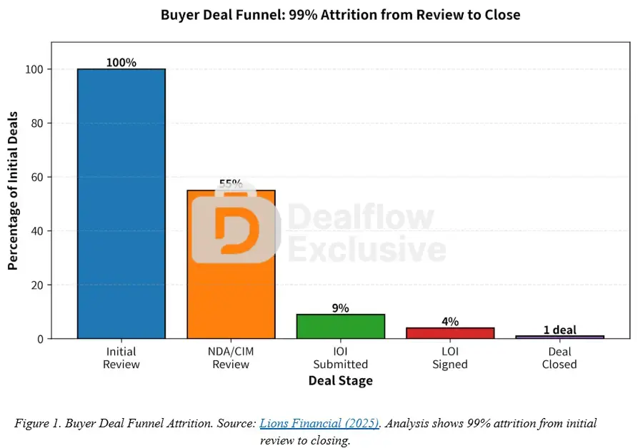 อะไรทำให้ธุรกิจในไทยน่าซื้อ: คู่มือสำหรับผู้ซื้อเพื่อให้ได้ดีลที่ใช่