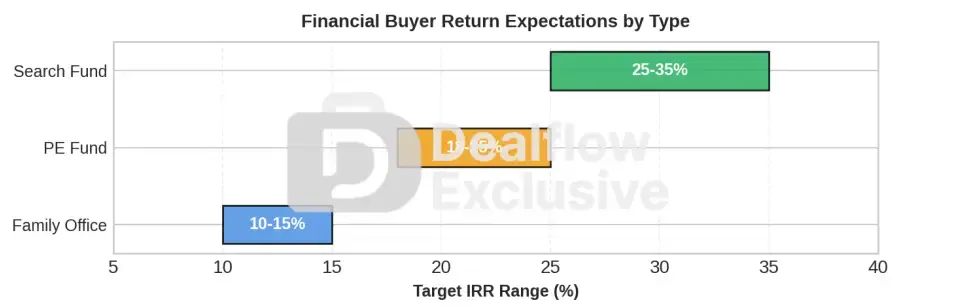 ผู้ซื้อทางการเงินประเมินความเสี่ยงเทียบกับผลตอบแทนอย่างไรเมื่อเข้าซื้อกิจการ SME: กรอบการทำงาน M&A สำหรับตลาดไทย